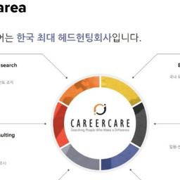 Profil utilisateur 1