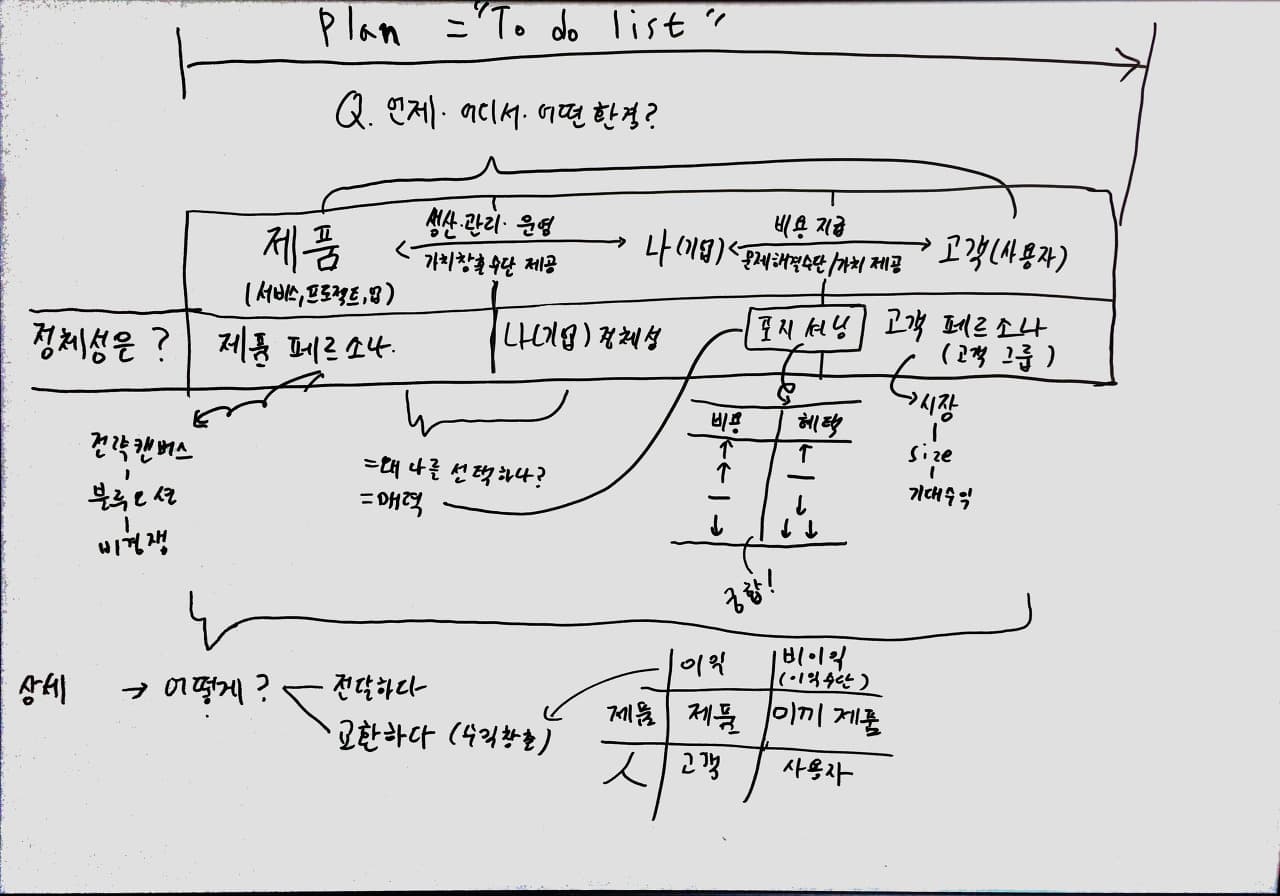 내 비즈니스 모델 디자인하기 preview