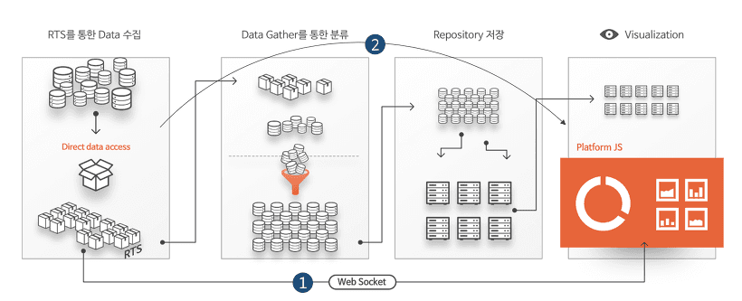 Maxgauge for Oracle 소개편 preview