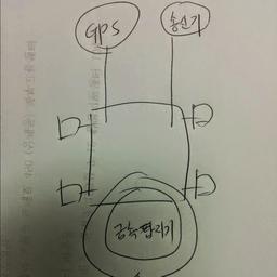 사용자 프로필 1