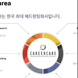 커리어케어채용담당자의 프로필 이미지
