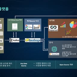 서효석의 프로필 이미지