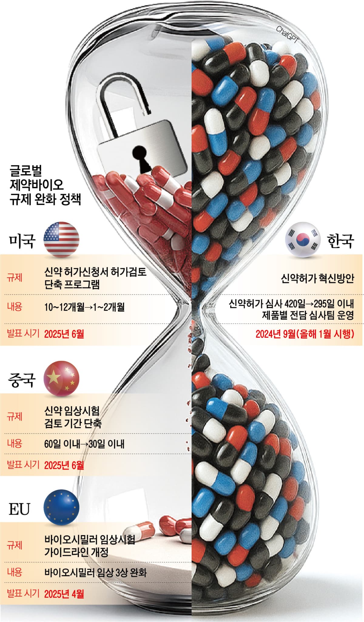 美 FDA는 1달, 식약처는?…산 넘고 물 건너는 규제 개선 [K-신약만 제자리걸음] preview